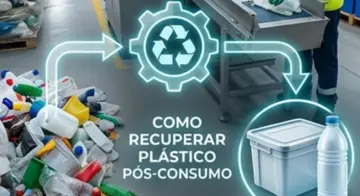 Ciclo de economia circular demonstrando visualmente as etapas de Como Recuperar Plástico Pós-Consumo