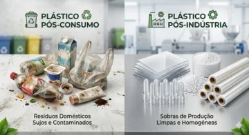 Imagem com dois lados mostrando Diferenças Entre o Plástico Pós-Consumo e Pós-Indústria. Na esquerda, materiais plásticos que já foram utilizados e na direita, materiais limpos da indústria.